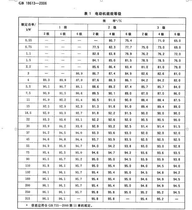 電機的能耗等級分為幾級,能效如何劃分