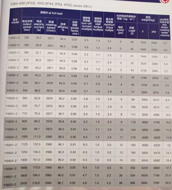 Y、YKS、YKK系列6KV中型高壓三相異步電動機
