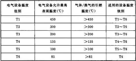 防爆電機(jī)產(chǎn)品分類和特點(diǎn)