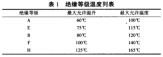 影響礦下防爆電機(jī)溫升的主要因素